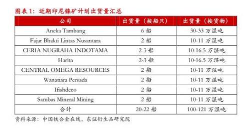 【月度報(bào)告-鎳】需求擔(dān)憂漸弱，鎳價先抑后揚(yáng)